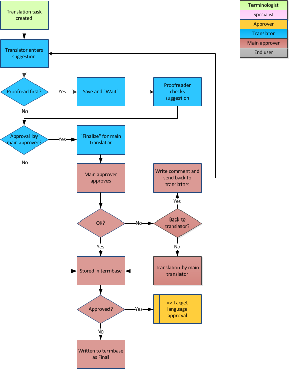 quickTerm_5_6_6_UserManualWeb_EN - Translation Task