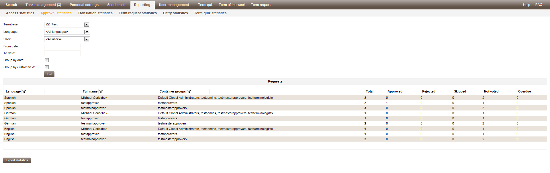 Approval statistics in quickTerm Web